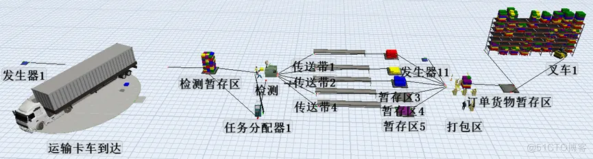 Flexsim项目：MC公司下游仓库管理仿真实验_物流_07